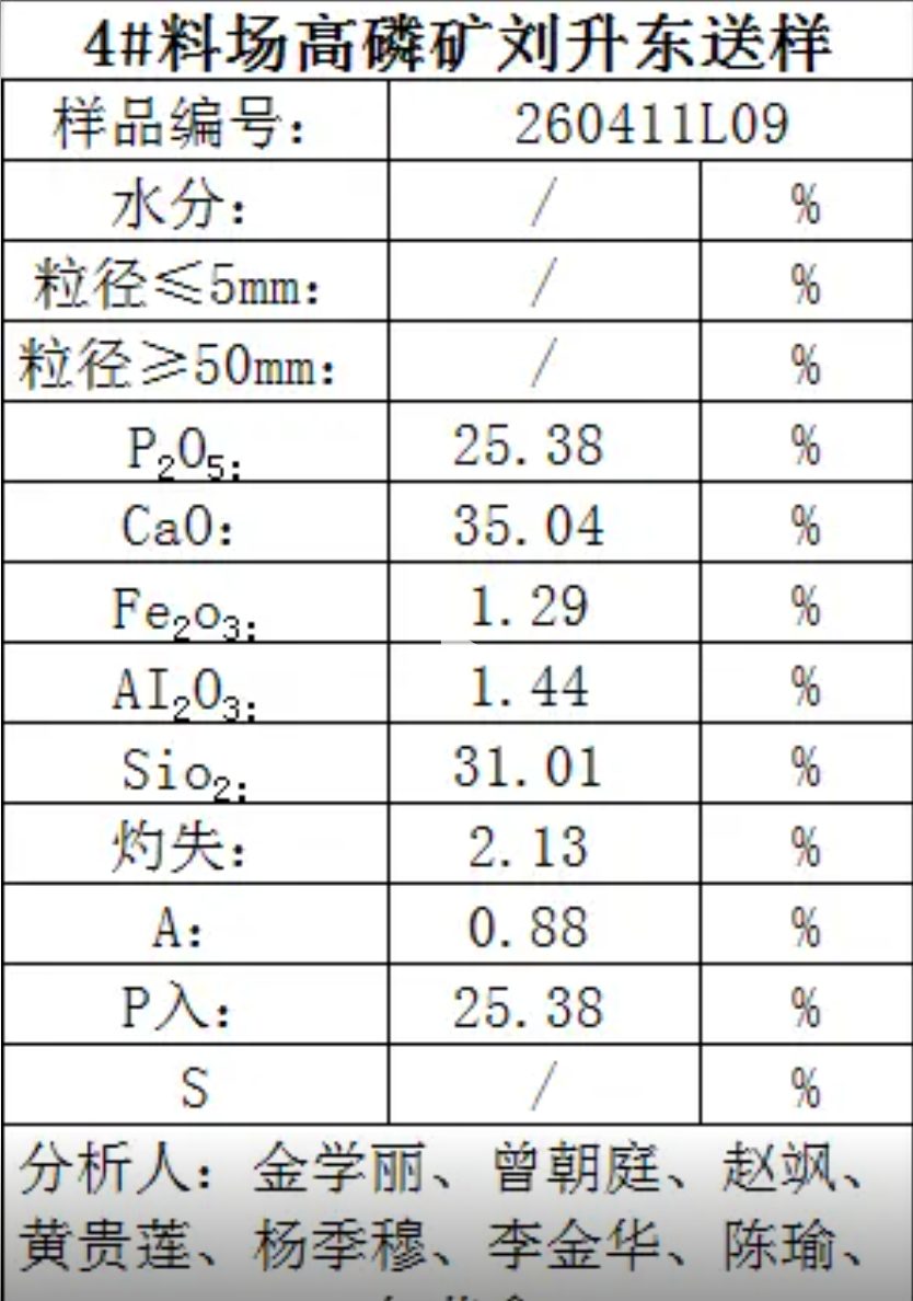 玉溪地区双25磷矿大量供应 - 现场矿样实拍照片